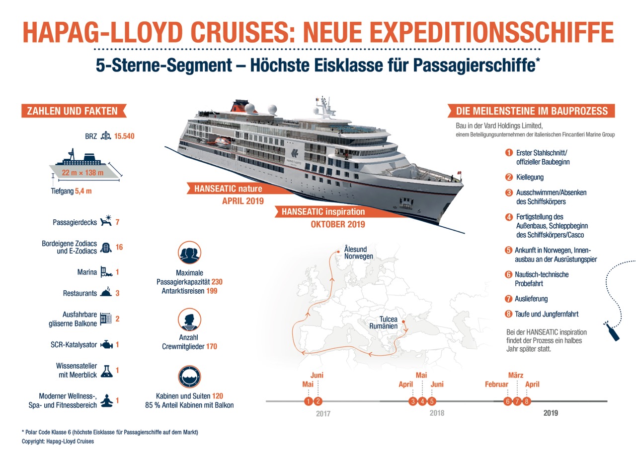 Infografik_Expeditionsneubauten_HLC (1)
